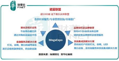 MegaExpo:文娱与展览双核驱动中期业绩收入激增284%